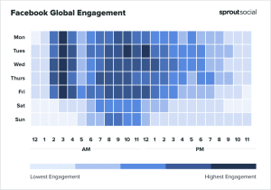 facebook marketing strategy