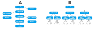SEO Strategy