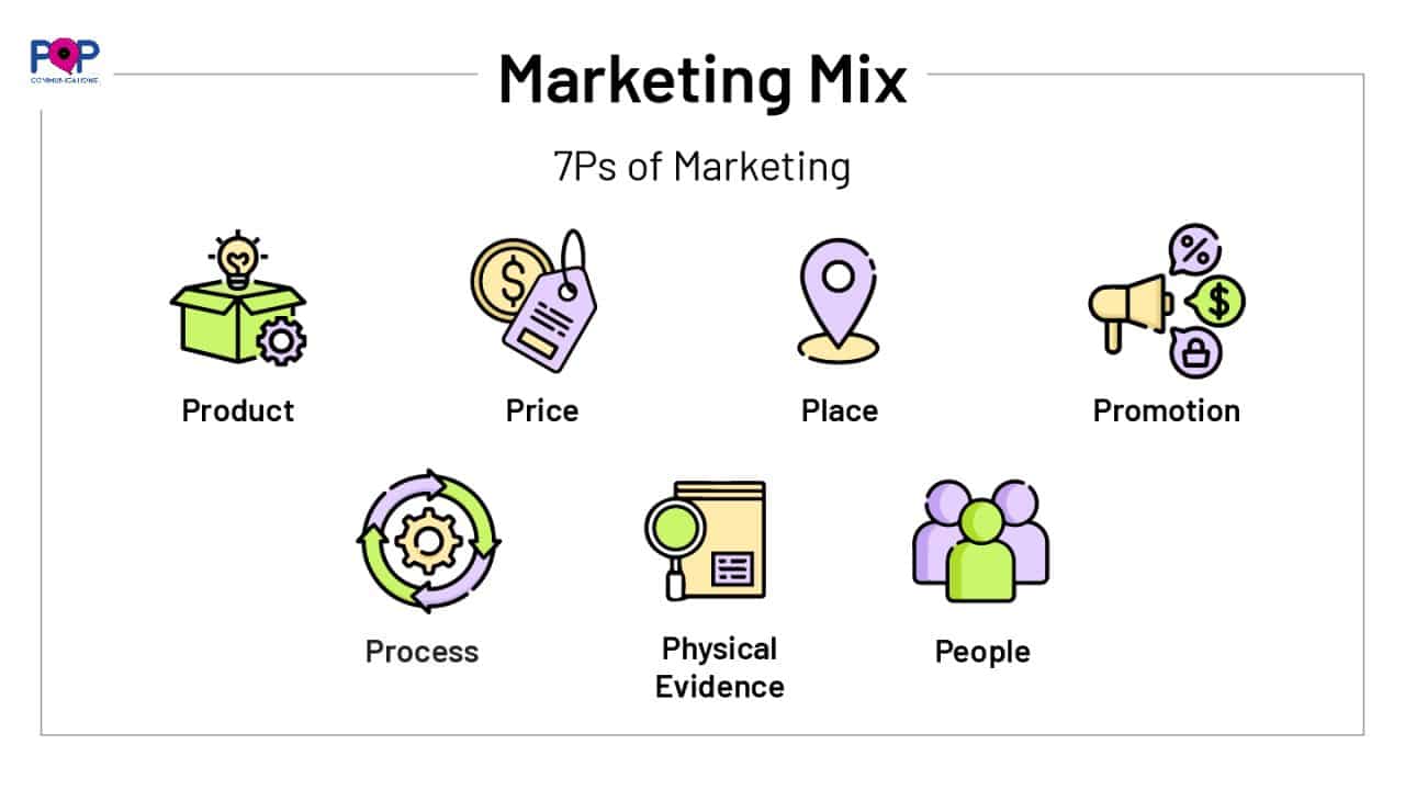 Marketing Mix