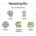 Marketing Mix