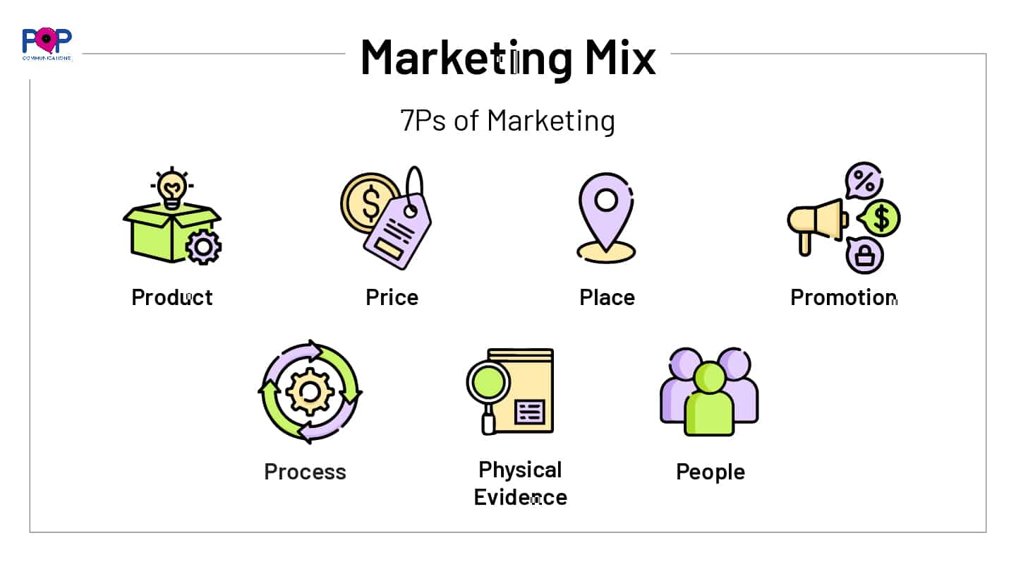 Marketing Mix